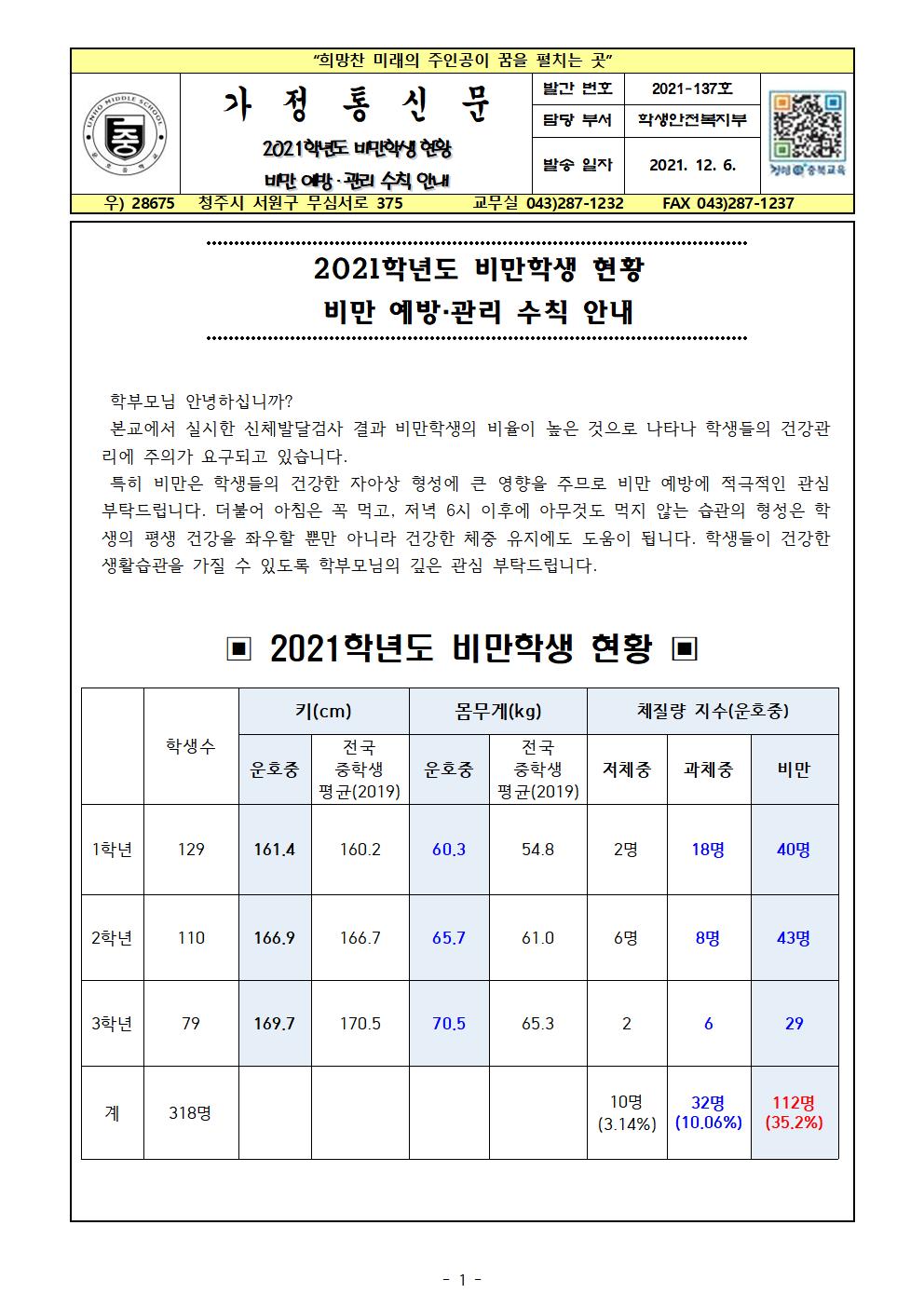 2021학년도 비만학생 현황 및 비만 예방, 관리 수칙 안내001