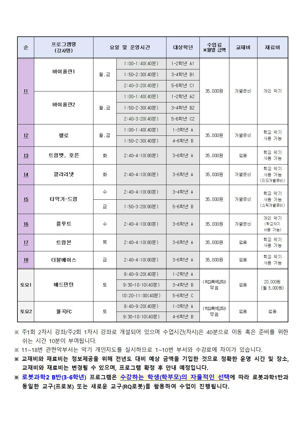 2022학년도 재학생 1학기 방과후학교 프로그램 신청 안내장(안)003