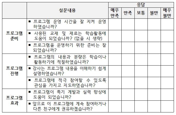 방과후학교 프로그램 및 강사 만족도 조사 설문내용