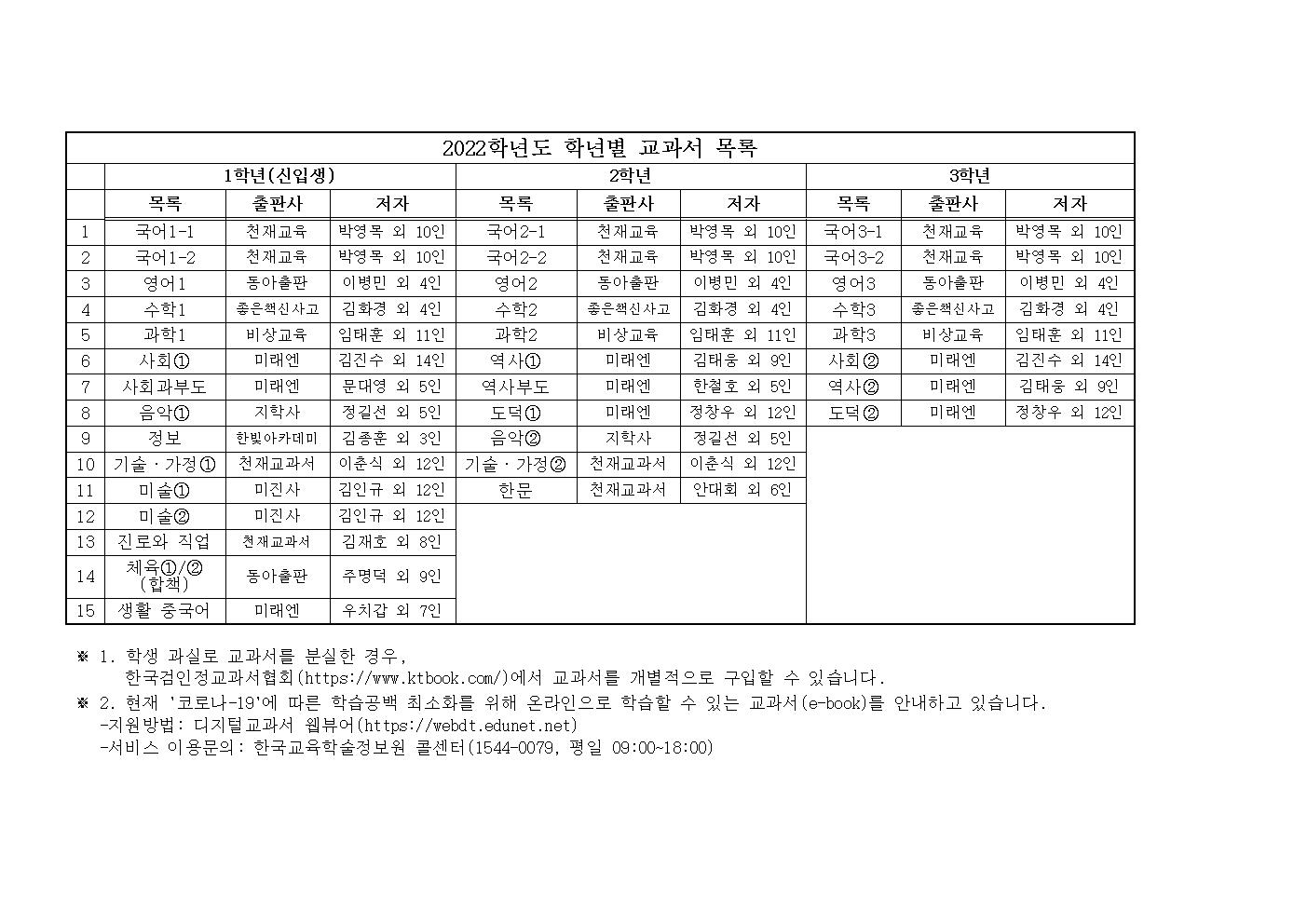 2022학년도 학년별 교과서 목록001
