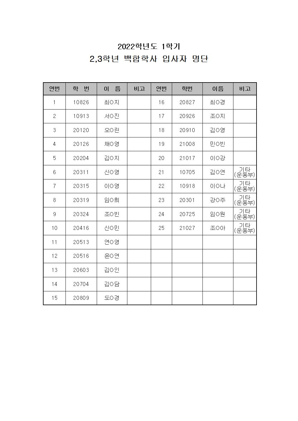 2022학년도 1학기 1,2학년 백합학사 입사자 명단(공지용)001