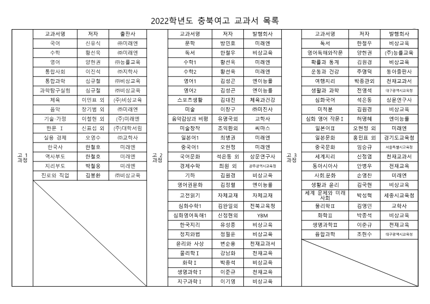 2022학년도 충북여고 교과서 목록_1