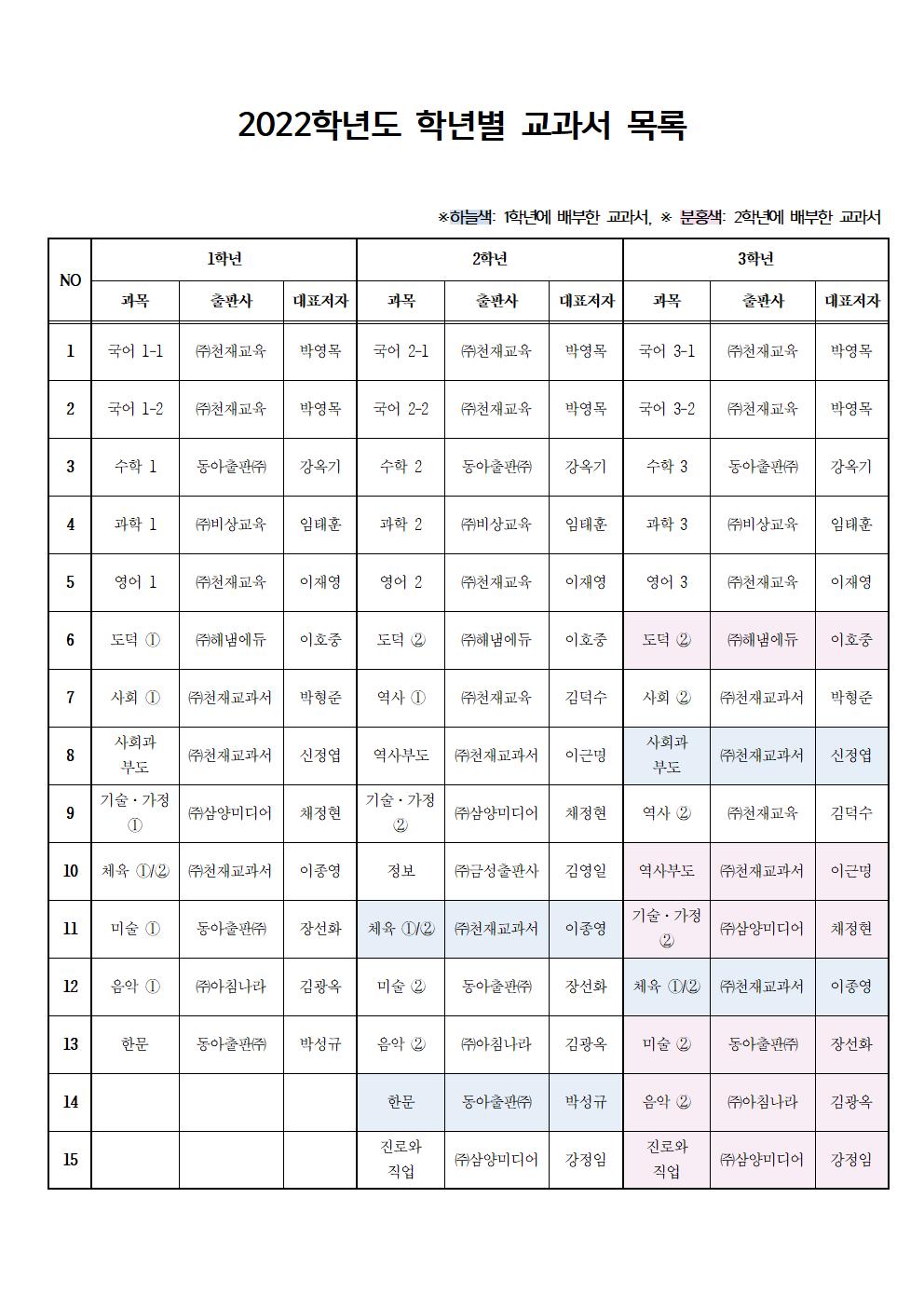 2022학년도 학년별 교과서 목록