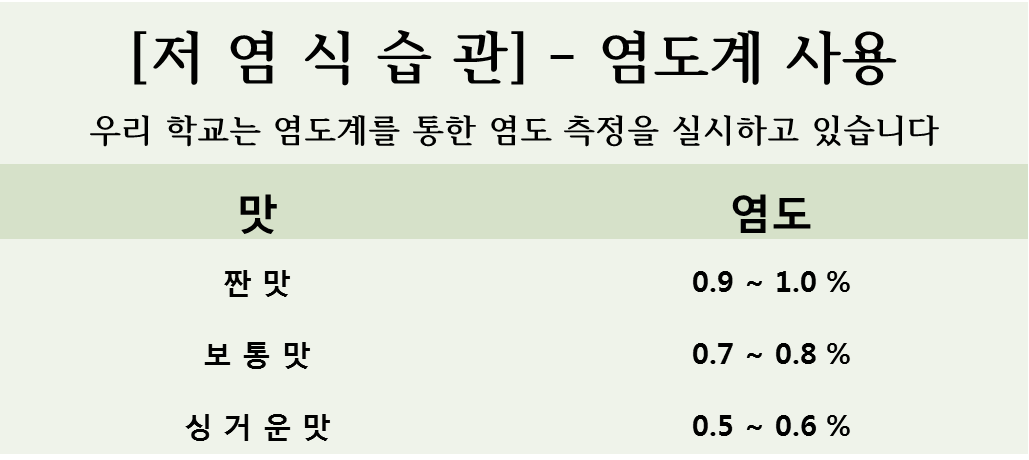 저염식습관