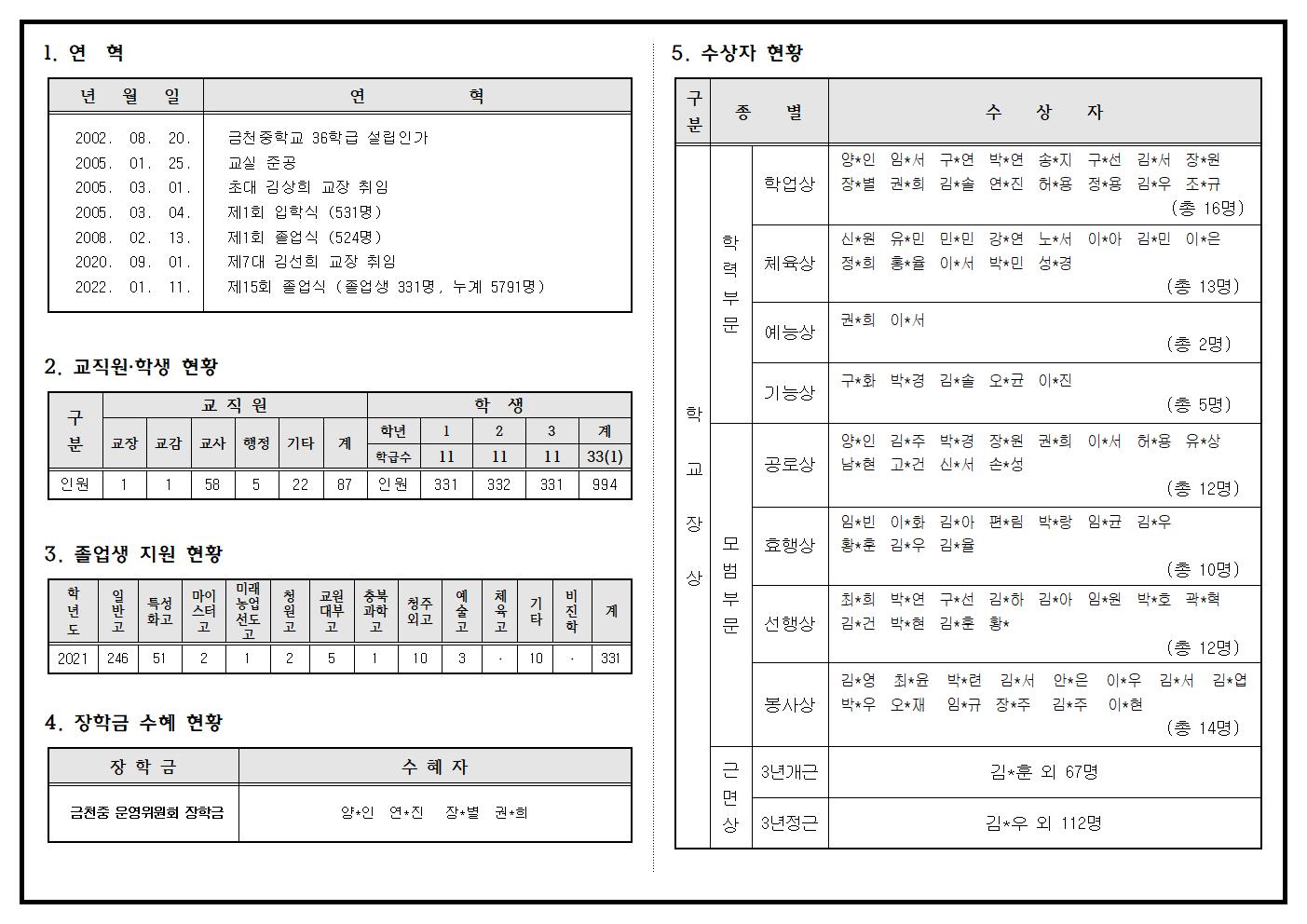 2021. 제 15회 졸업식 팜플릿(홈페이지용1)002