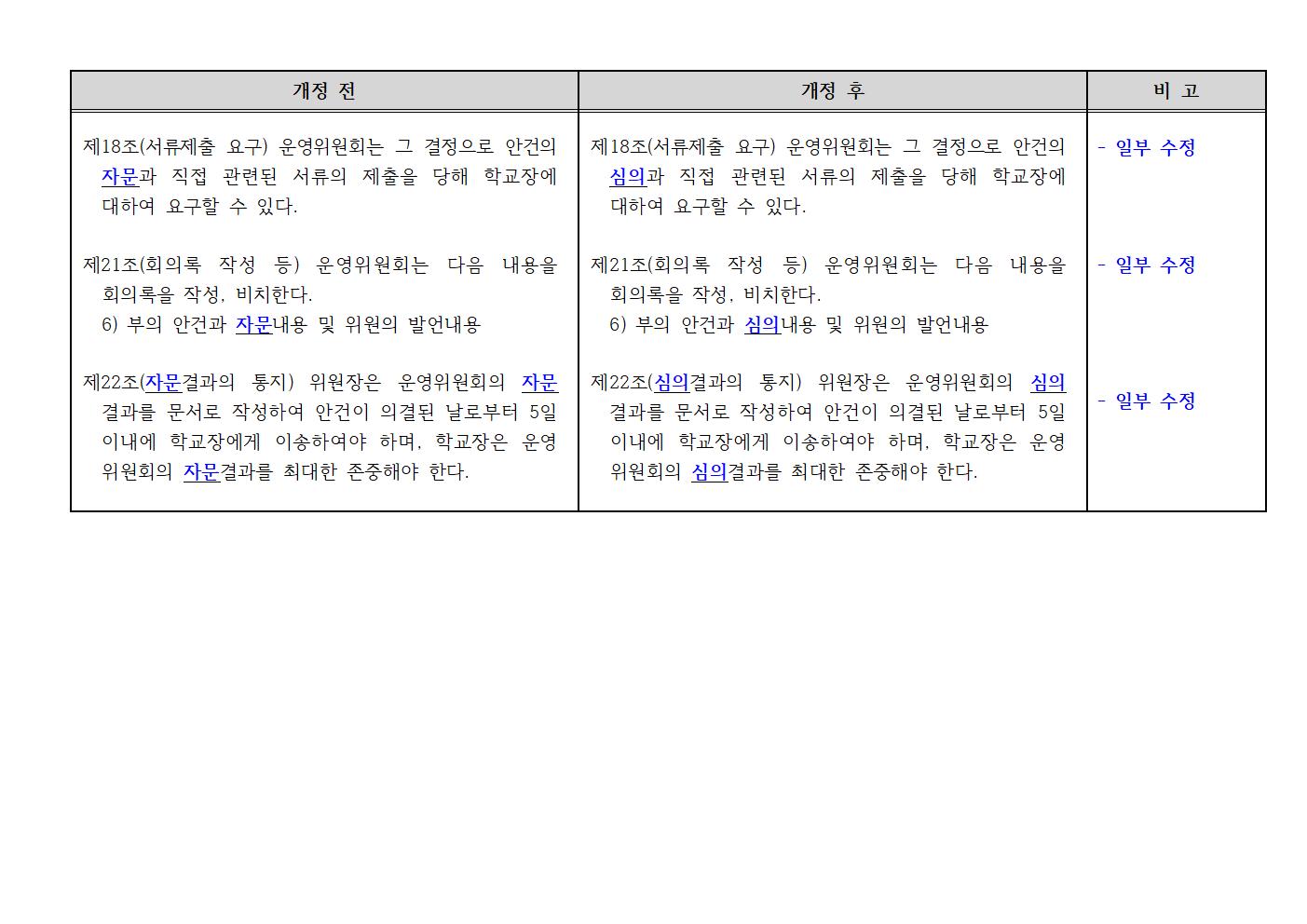 충주중산고등학교운영위원회규정 일부개정규정(안) 공포문2