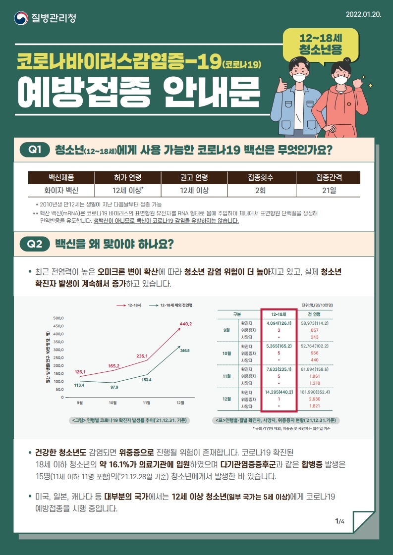 청소년 코로나19 예방접종 안내문_최종 수정본('22.01.24.)-복사.pdf_page_1