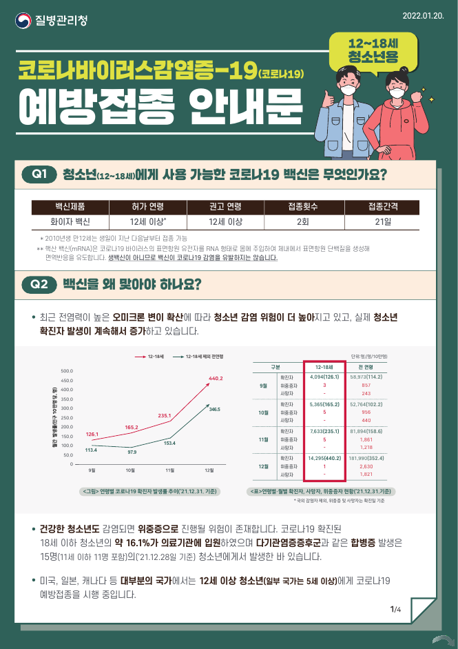 20220128 청소년 코로나19 예방접종 안내문