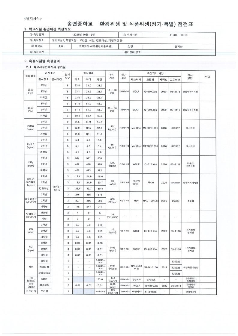 2021. 하반기 실내공기질 측정결과.pdf_page_1