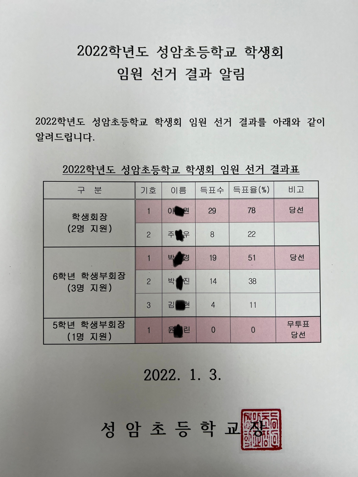 KakaoTalk_20220103_084932276