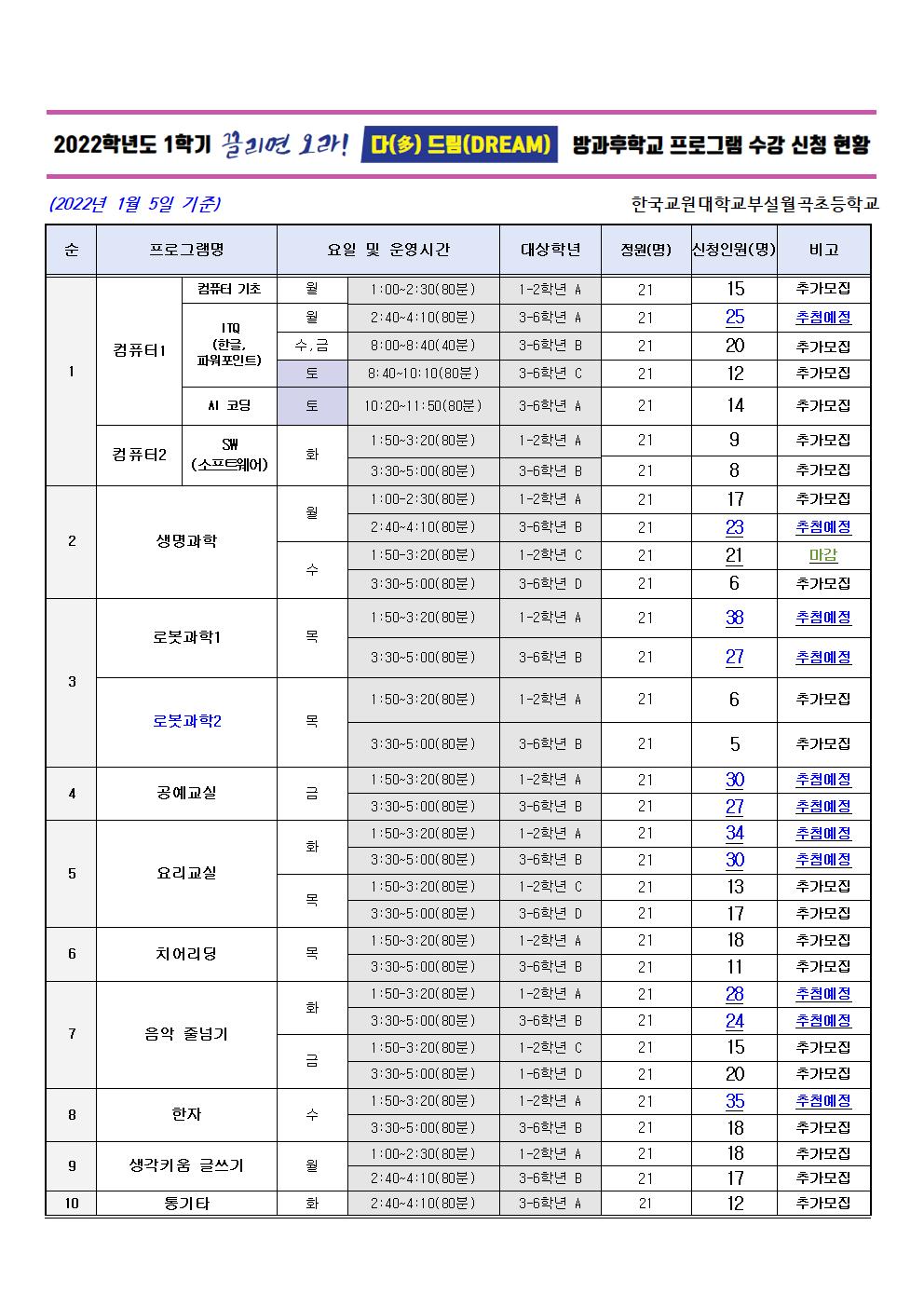 2022학년도 1학기 방과후학교 프로그램 추가 모집 안내장(안)(재학생)002