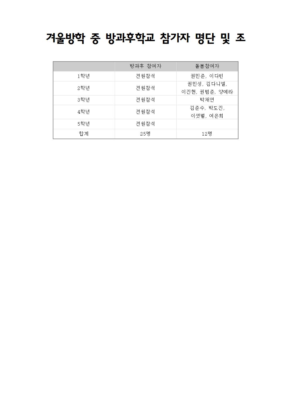 2021. 겨울방학 중 방과후 참가 명단,  학교버스 운영 계획 및 안내장002