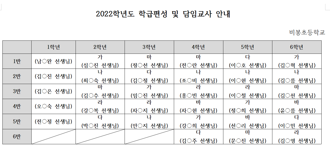 2022. 비봉초 학급편성-담임교사 안내