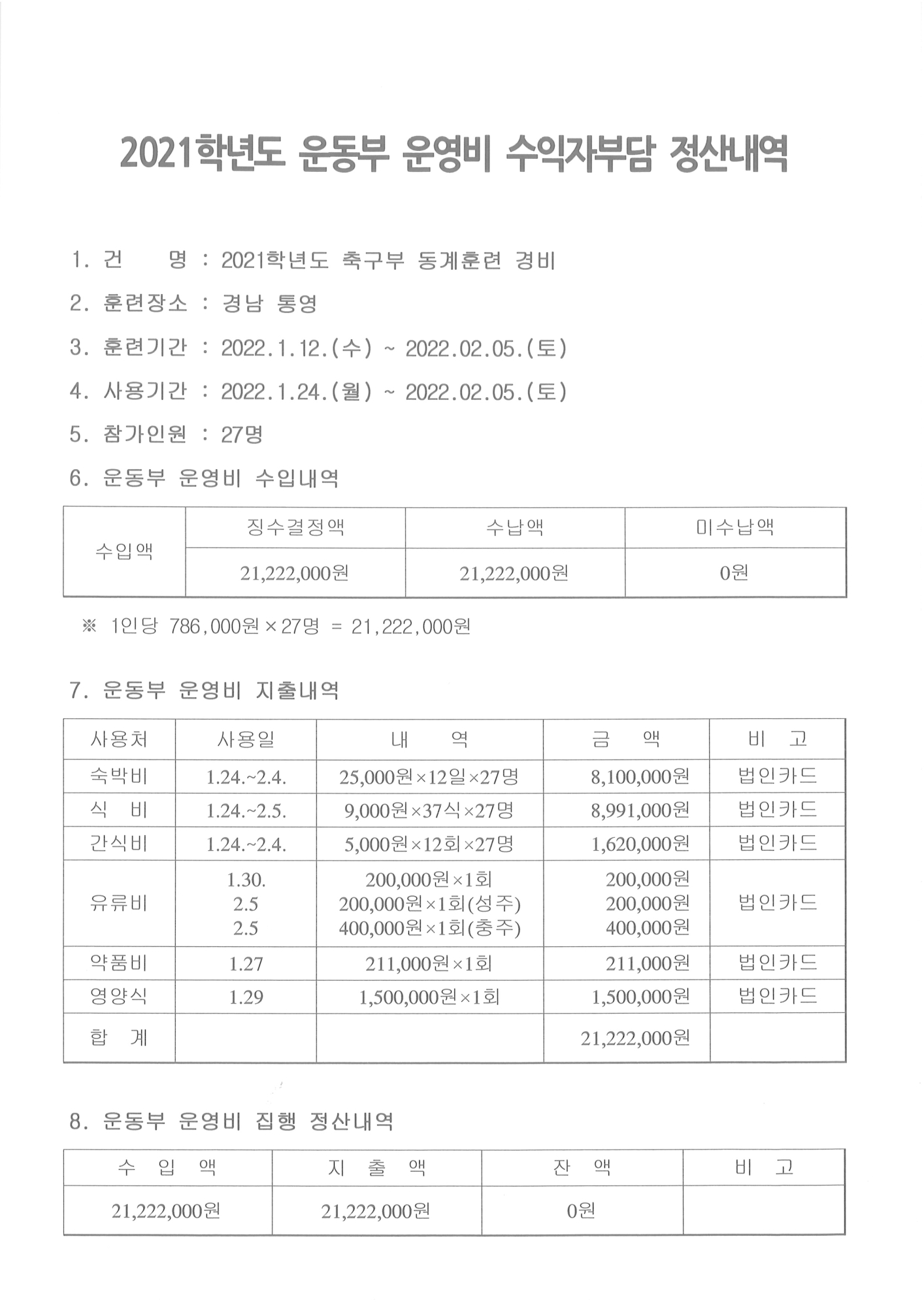 2021. 운동부 운영비 수익자부담 정산내역(동계훈련비)