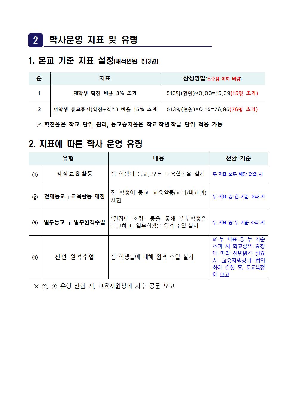 오미크론 대응 학사운영 지표 안내001