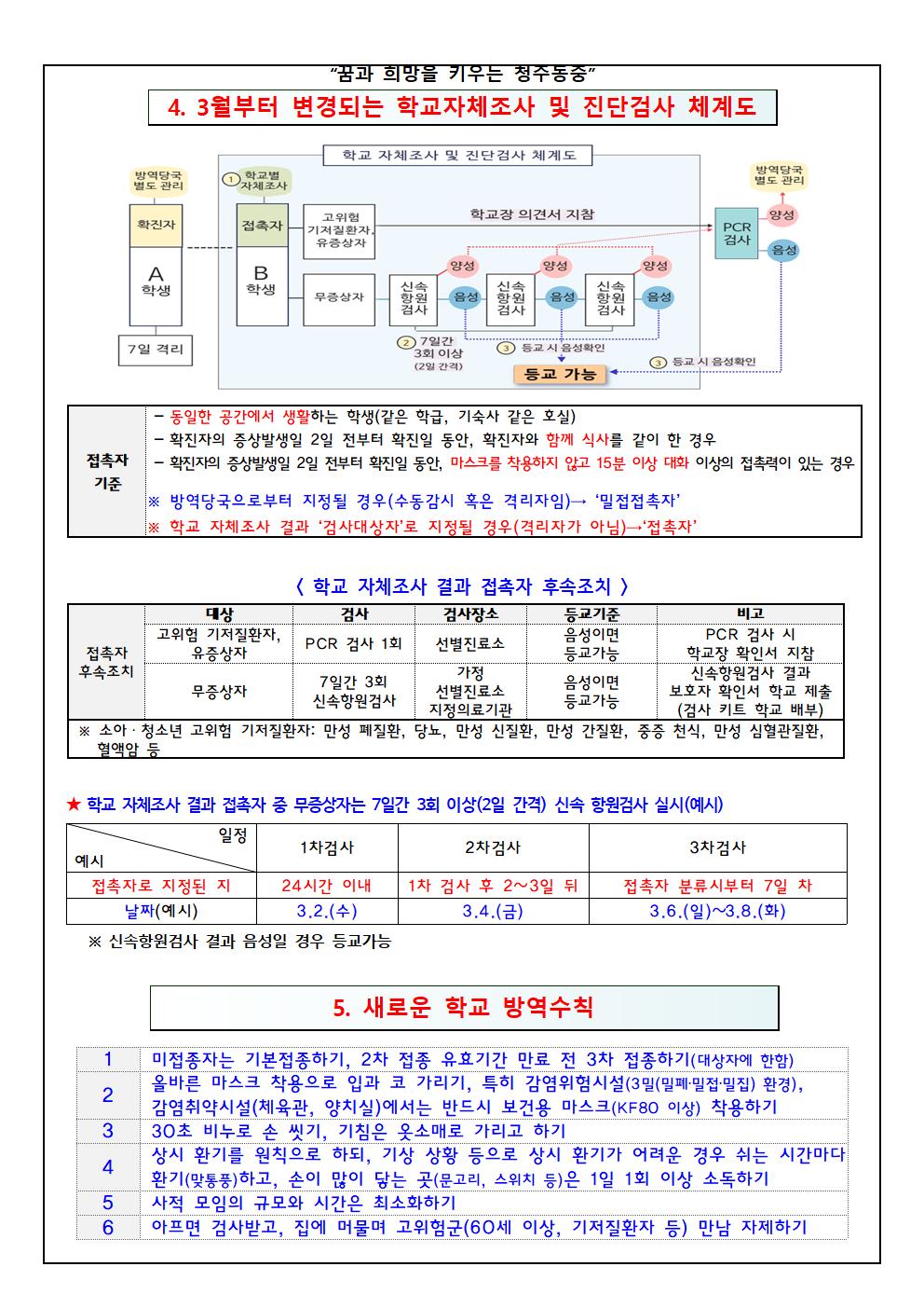 신학기 건강상태 자가진단 실시 및 코로나19 상황별 격리기간 및 등교기준 등 안내문003