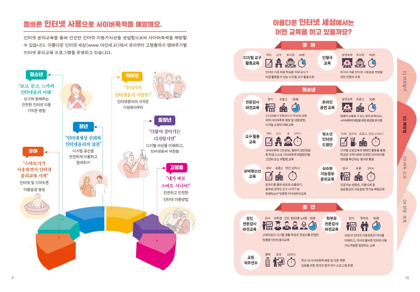 충청북도교육청 학교자치과_학생 사이버폭력 예방 대응 가이드(가로)_7