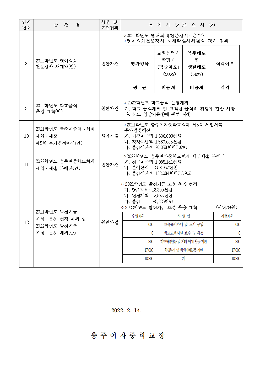 가정통신문-제159회 임시회(안건처리 결과 홍보)002