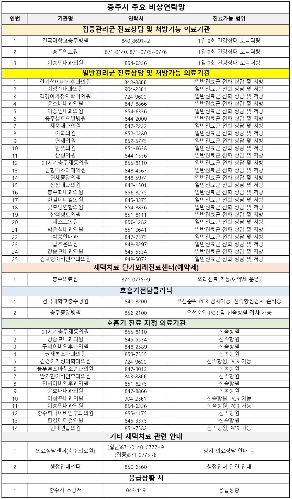 충주시 주 요비상연락망(의료기관)