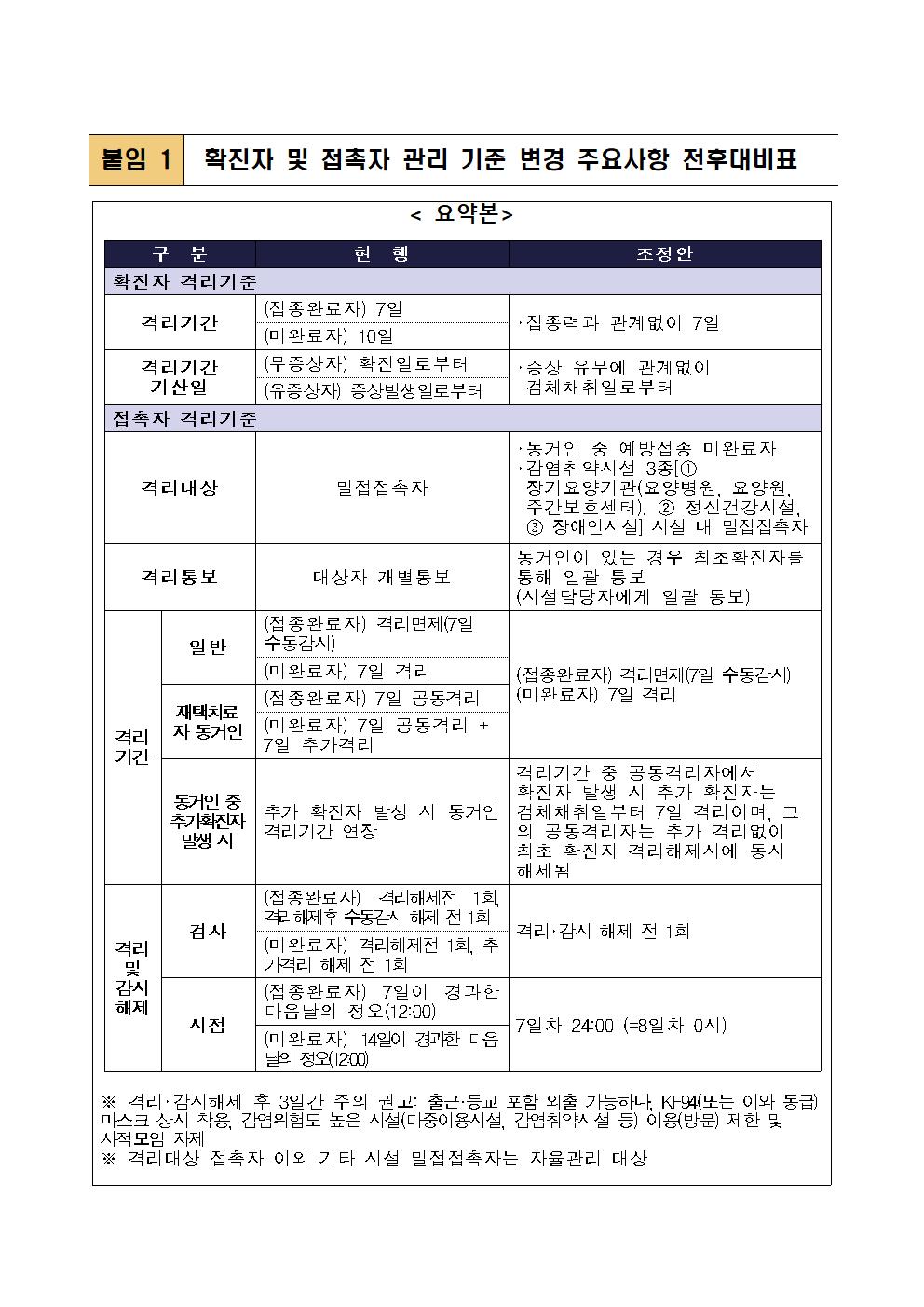 [청주하이텍고등학교-1254 (첨부) 충청북도교육청 체육건강안전과] 붙임1001