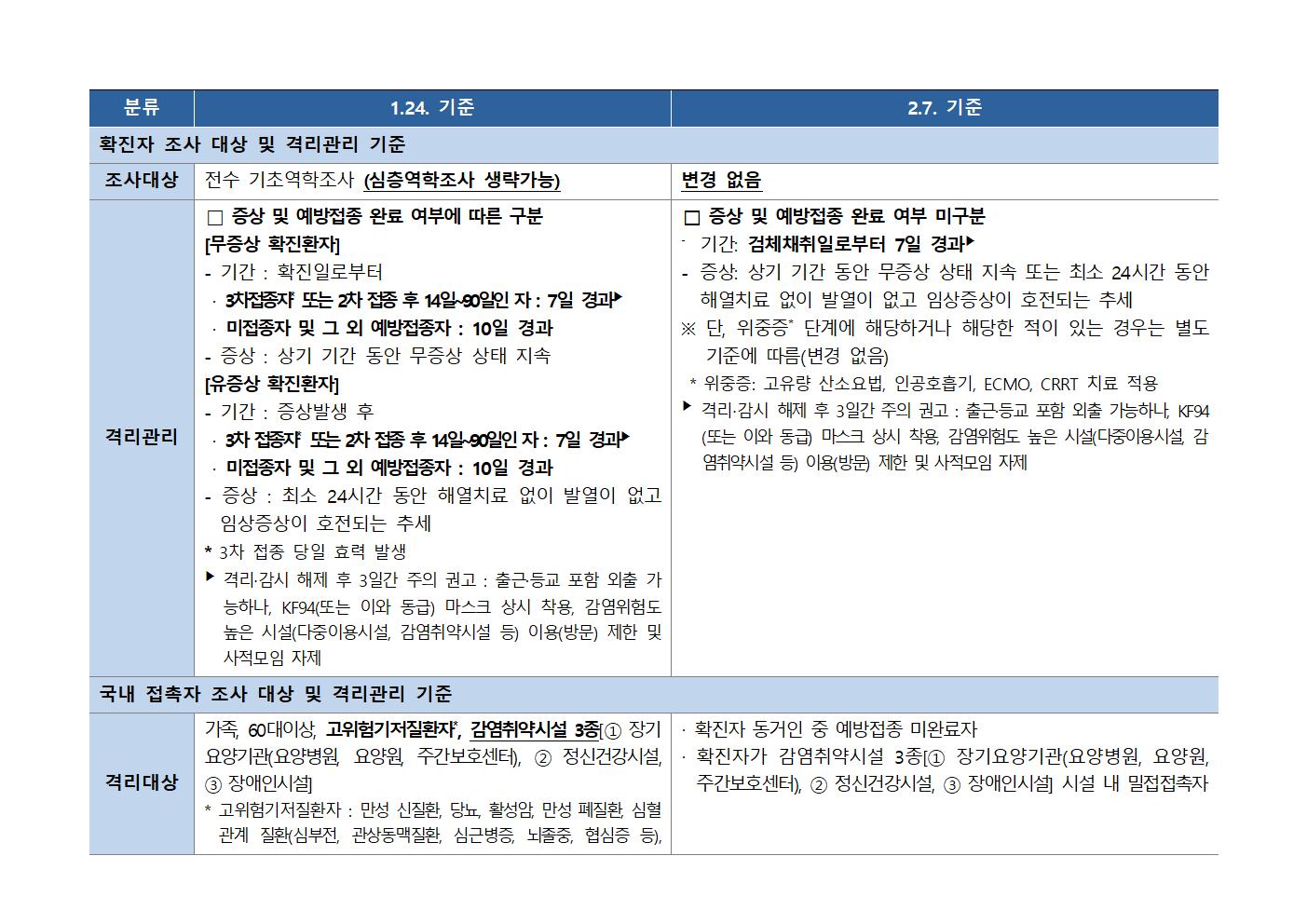 [청주하이텍고등학교-1254 (첨부) 충청북도교육청 체육건강안전과] 붙임1002