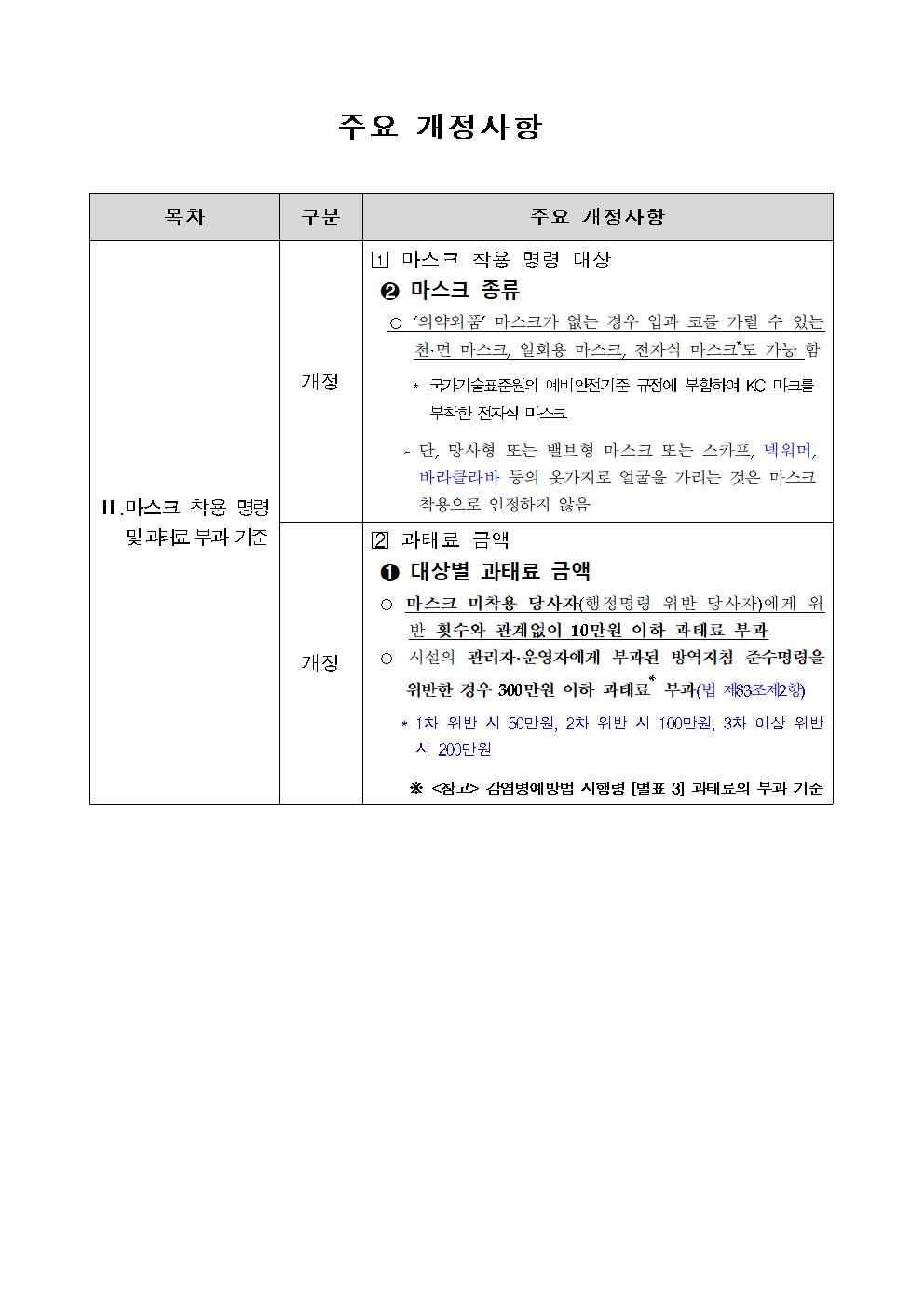 신속항원검사 자가검사키트 사용법(연수자료)011