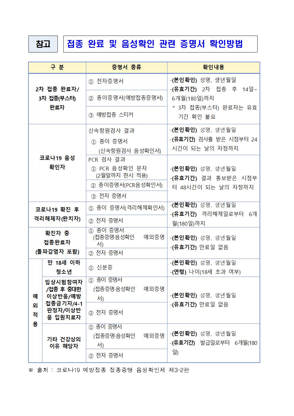 신속항원검사 자가검사키트 사용법(연수자료)005