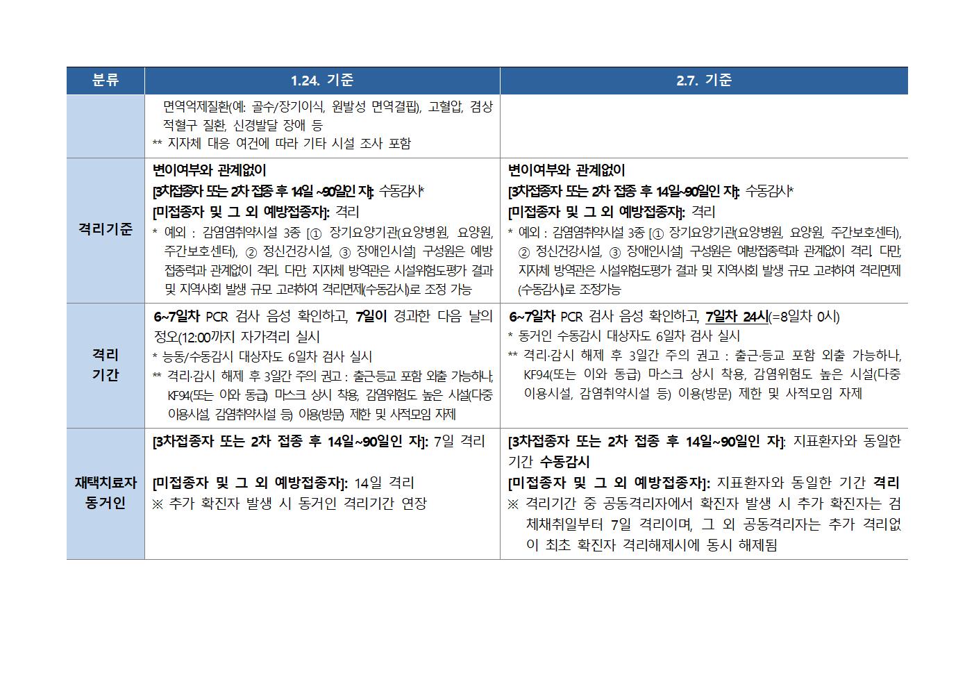 [청주하이텍고등학교-1254 (첨부) 충청북도교육청 체육건강안전과] 붙임1003