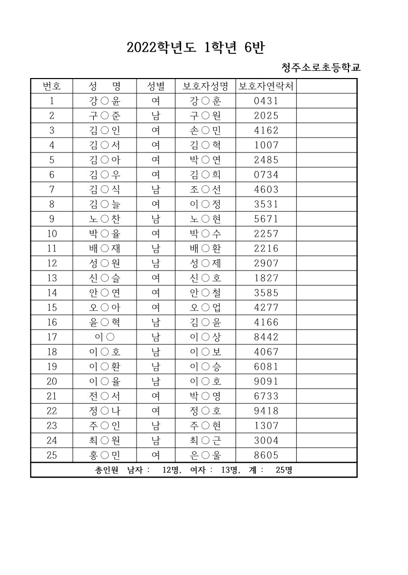 2022학년도 신입생 반편성 자료(안내용)_6