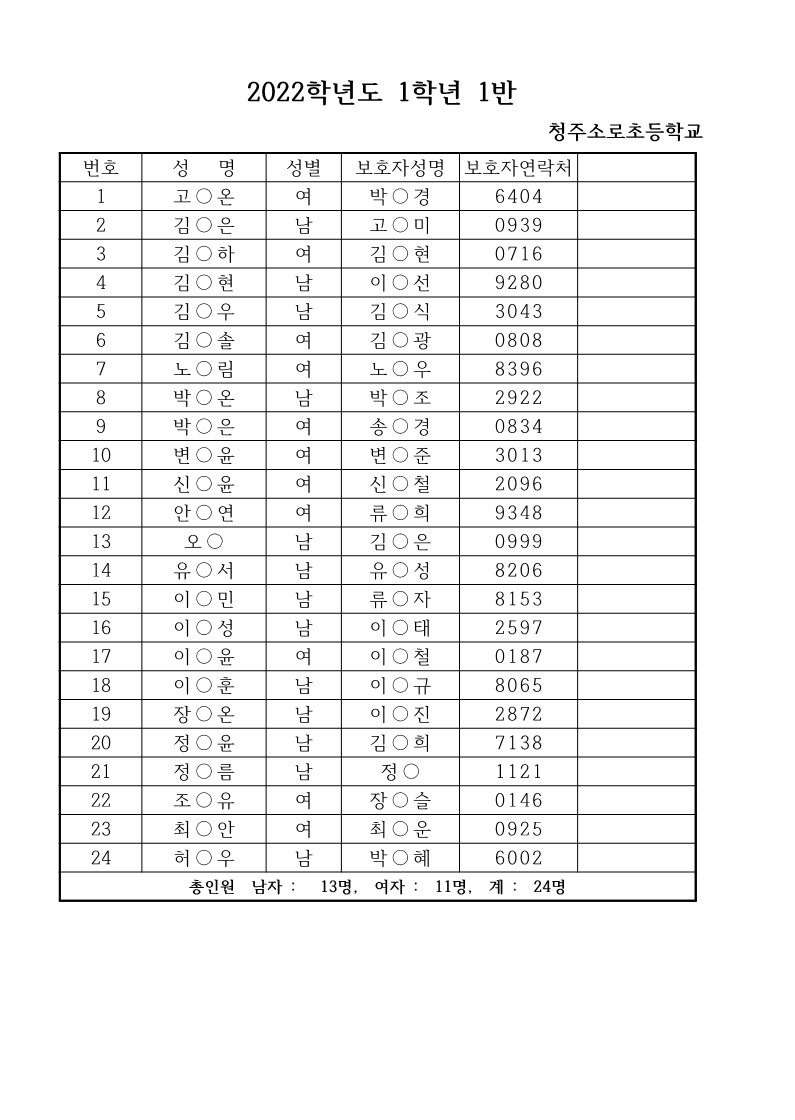 2022학년도 신입생 반편성 자료(안내용)_1