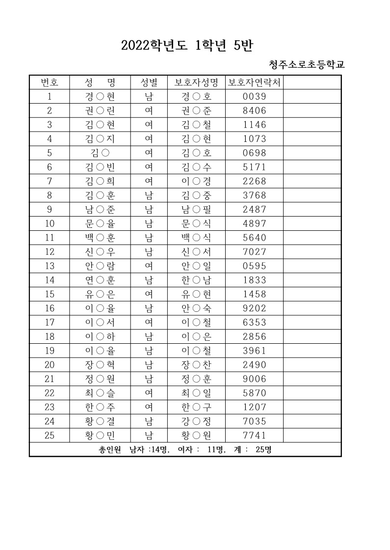 2022학년도 신입생 반편성 자료(안내용)_5