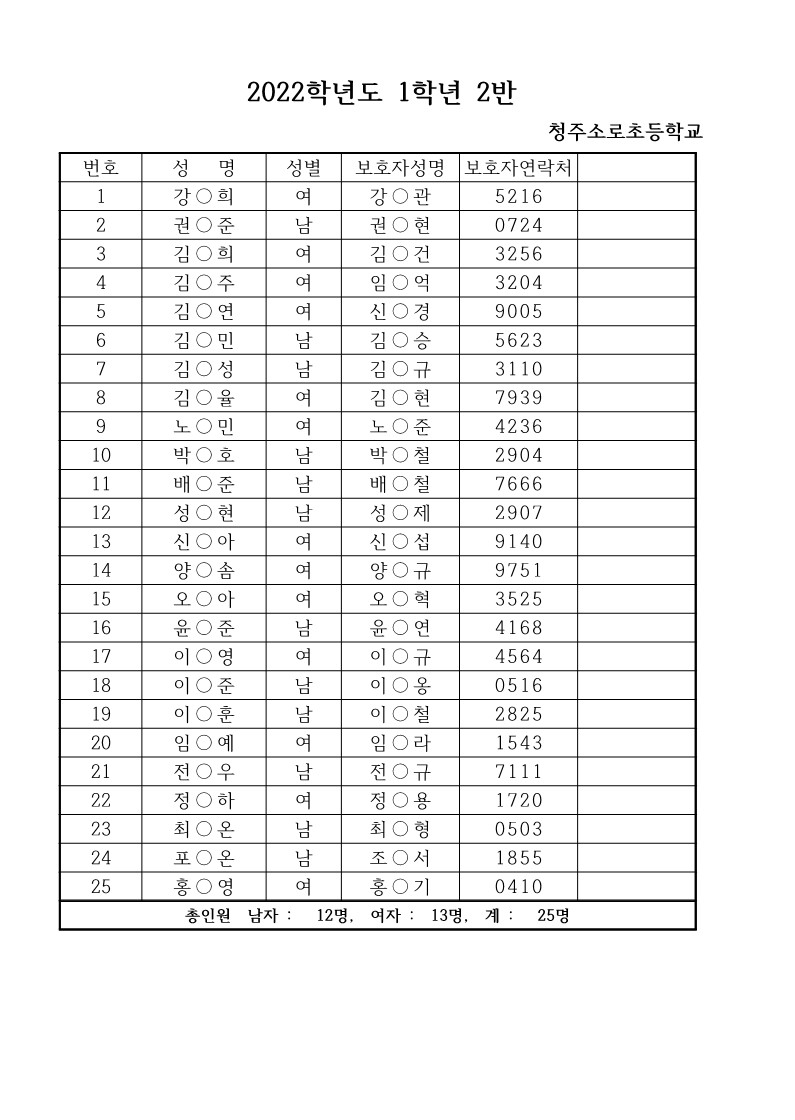 2022학년도 신입생 반편성 자료(안내용)_2