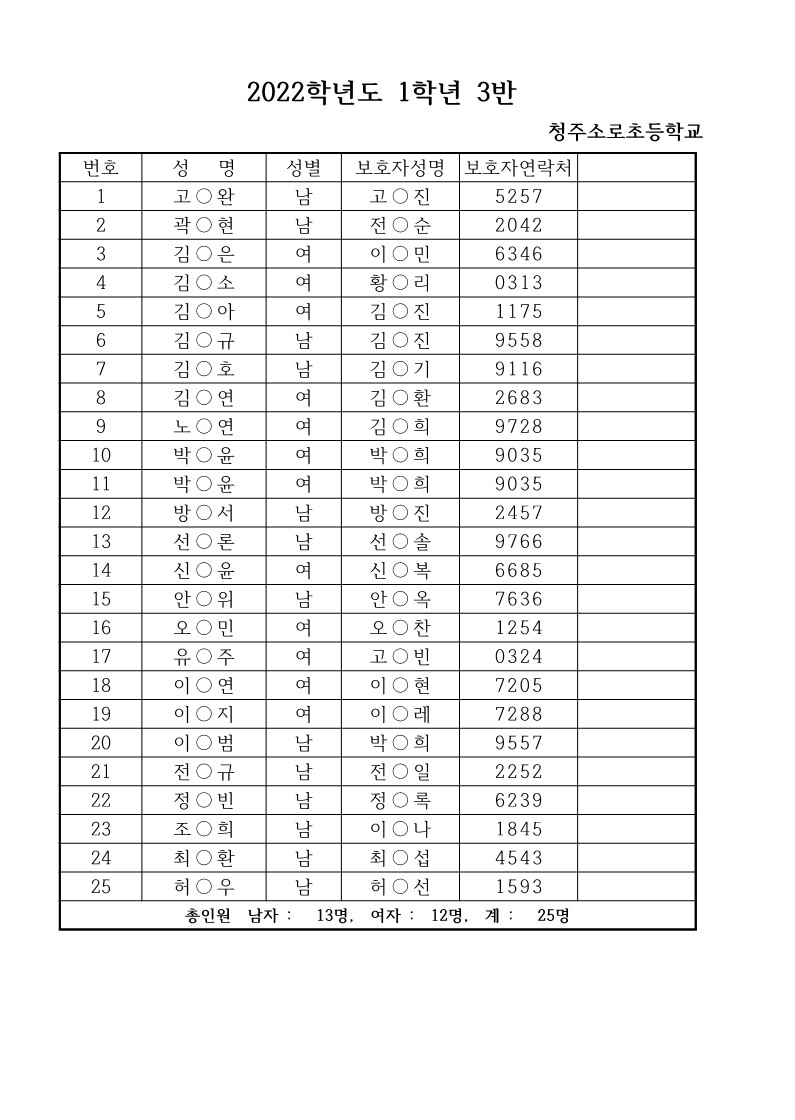 2022학년도 신입생 반편성 자료(안내용)_3