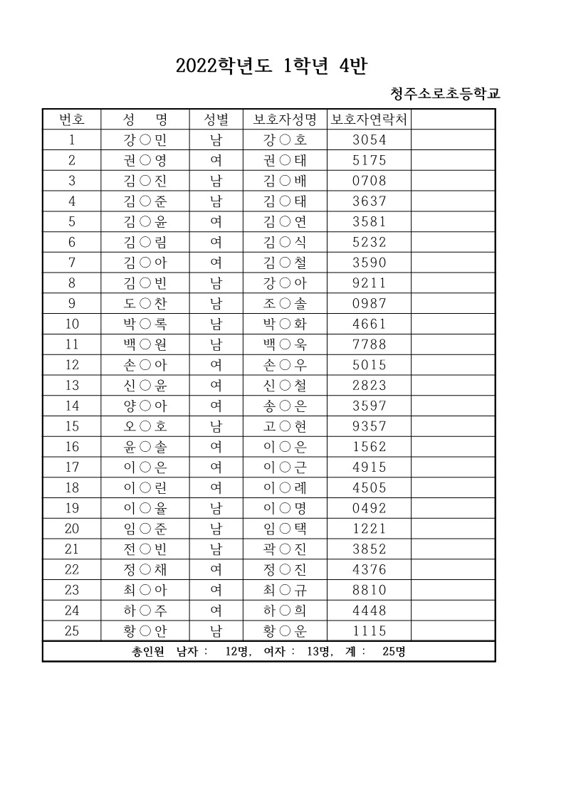 2022학년도 신입생 반편성 자료(안내용)_4