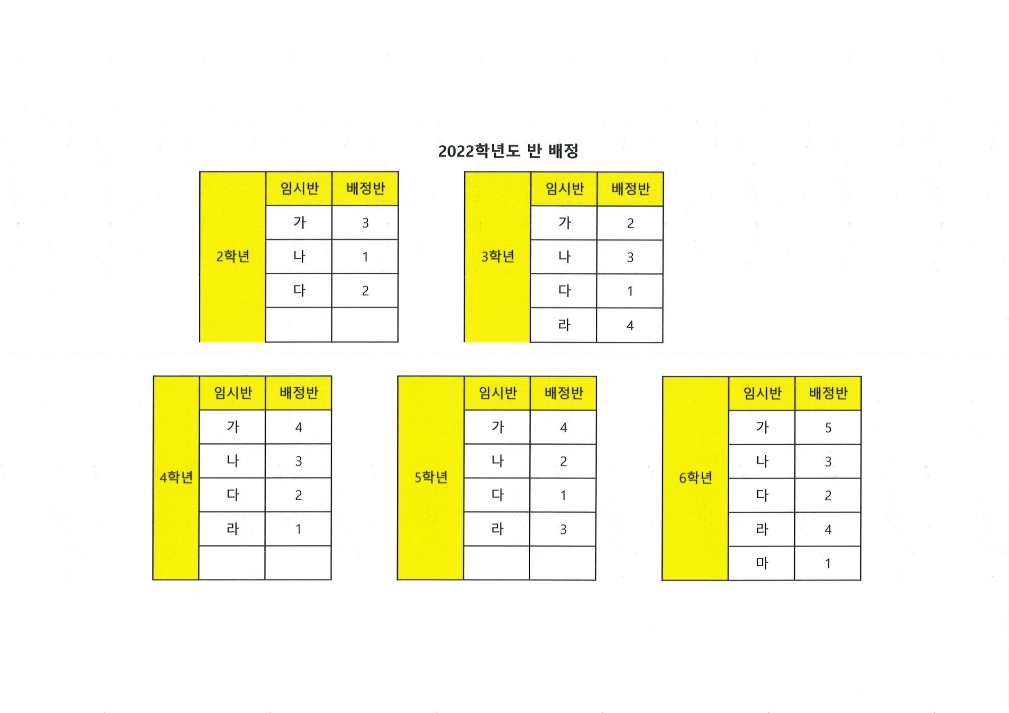 2022학년도 학급반 배정 안내