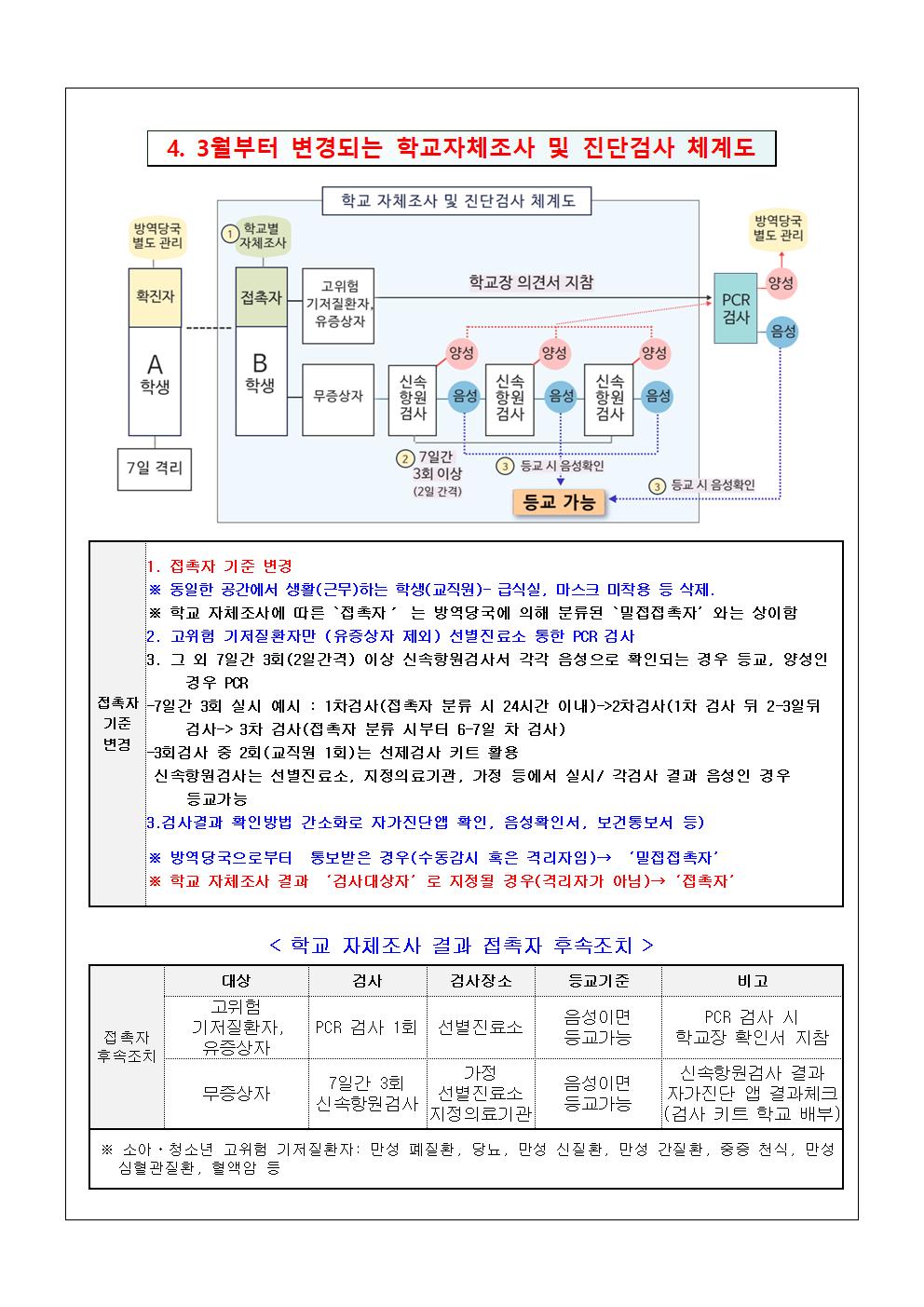 2022학년도 신학기 건강상태 자가진단 실시및 코로나19 학교내관리 예방수칙 안내003