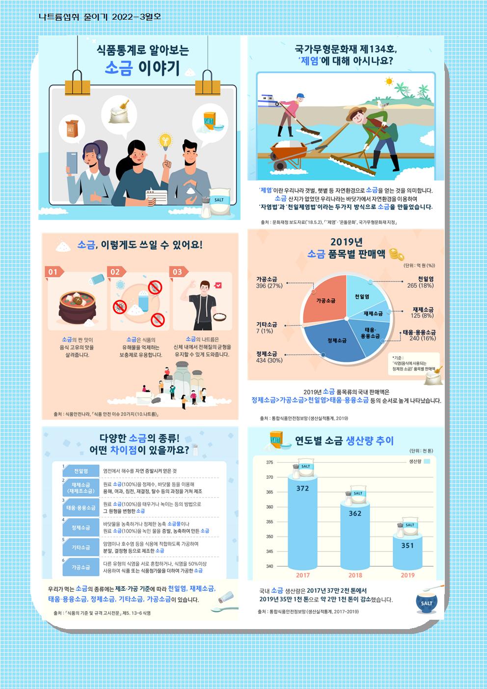 3월 나트륨001