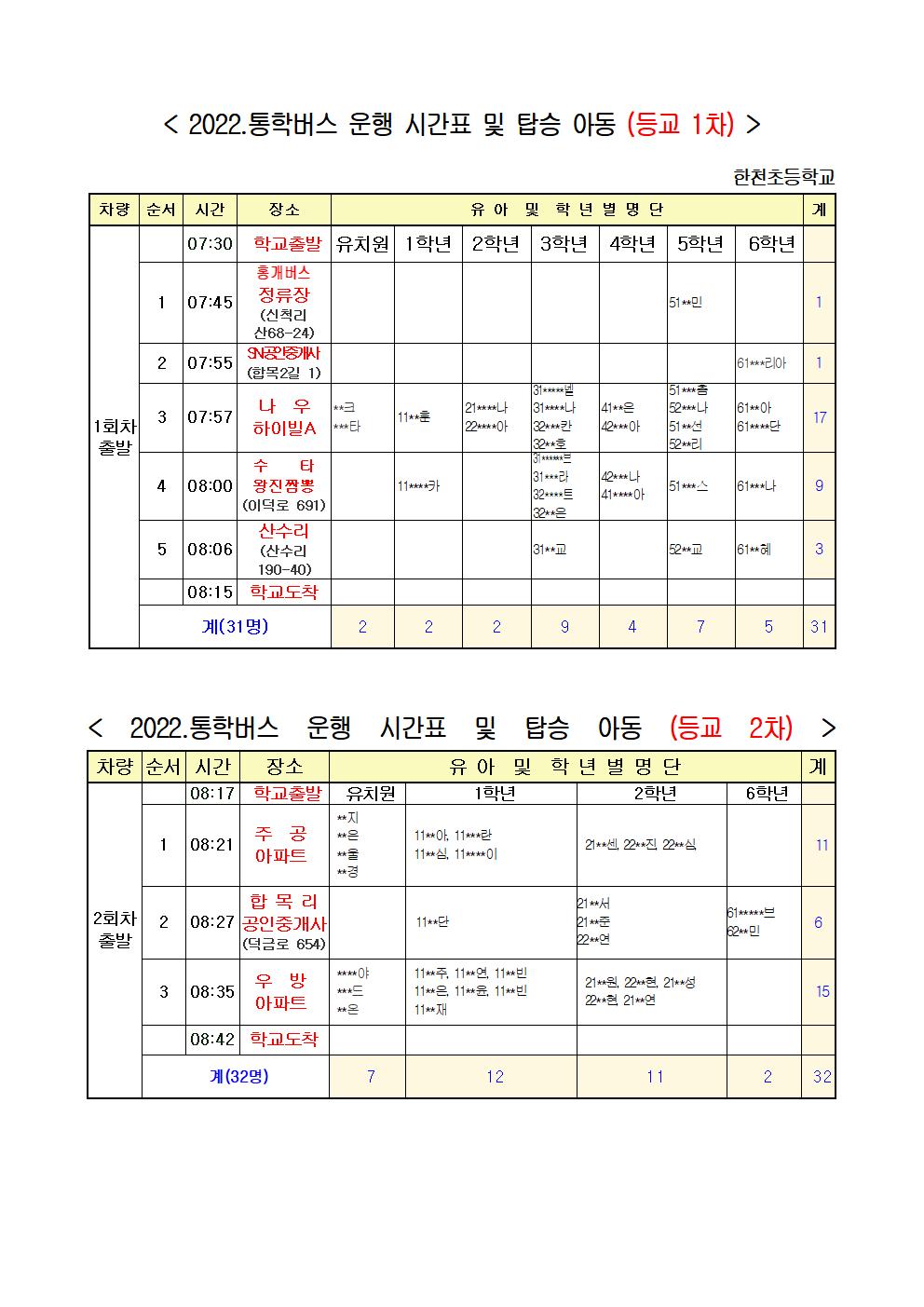 2022.통학버스 승,하차장소 및 탑승 아동 명단(전체 )-게시용001