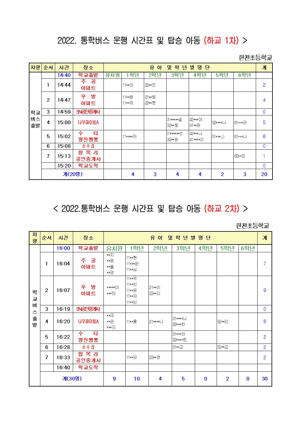 2022.통학버스 승,하차장소 및 탑승 아동 명단(전체 )-게시용002