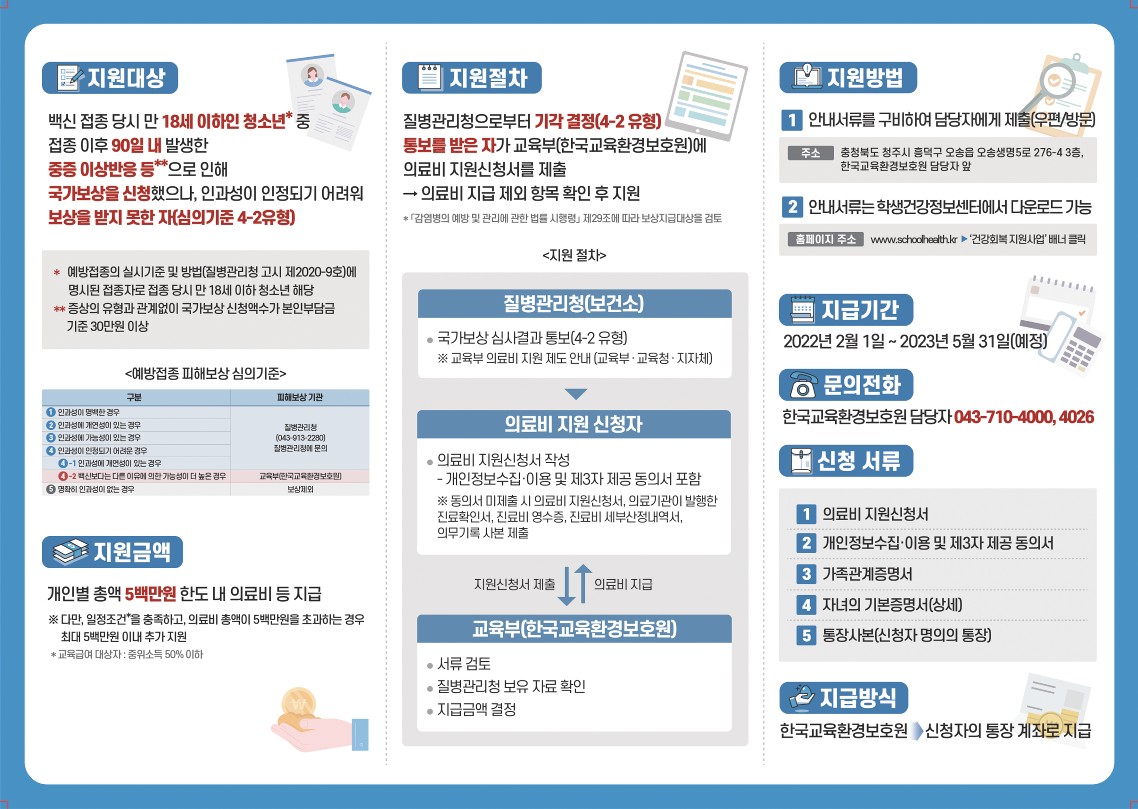 [동명초등학교-1183 (첨부) 충청북도교육청 체육건강안전과] [붙임2] 백신접종 이상반응 건강회복 지원사업 리플렛_2