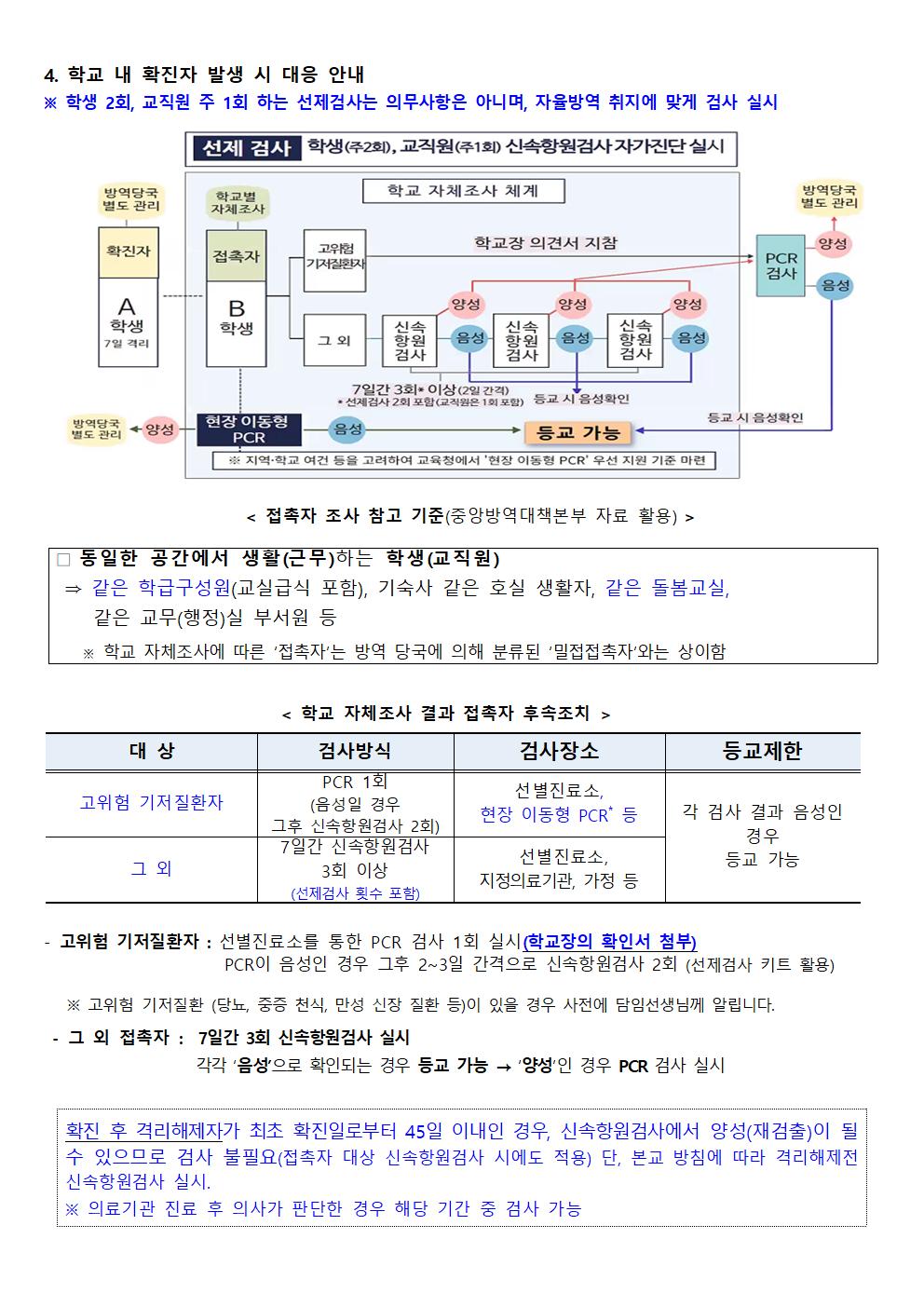 2022학년도 코로나19 감염예방 관리 안내002