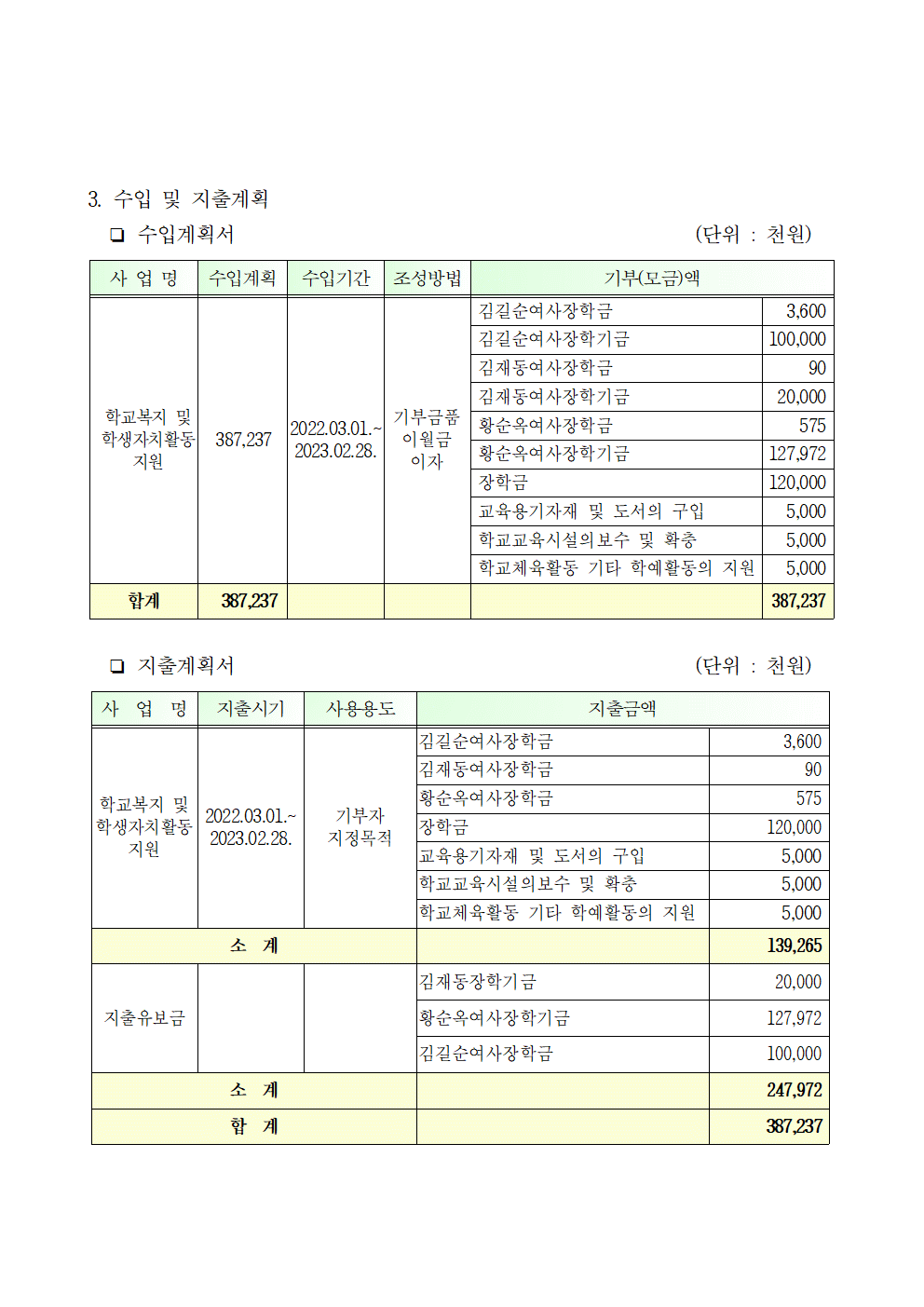 2022회계년도 학교발전기금 운용 계획(안)_홈페이지 게시002