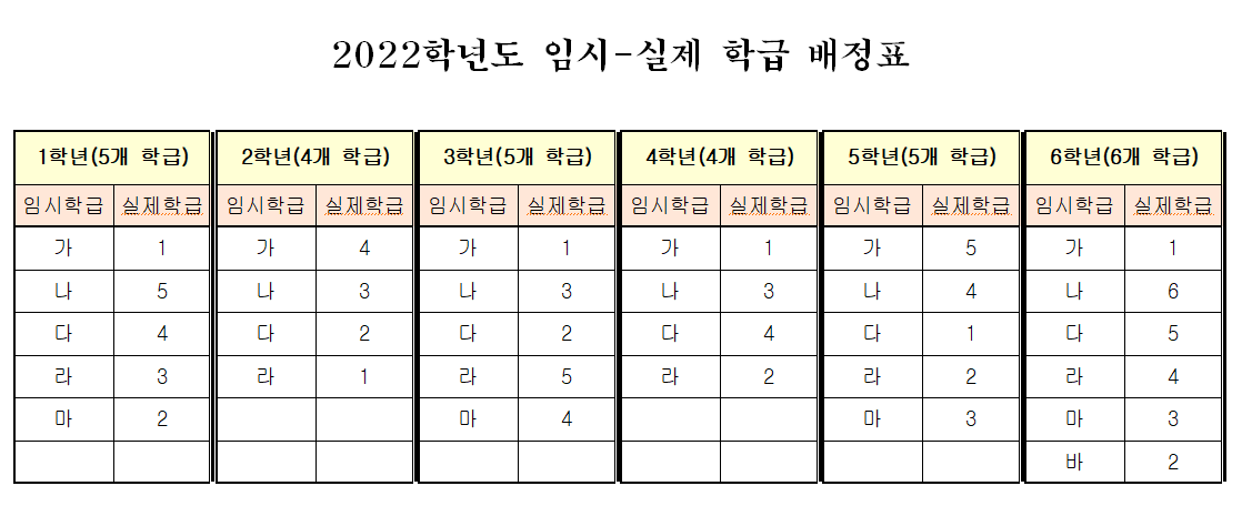 2022학년도 임시-실제 편성 자료