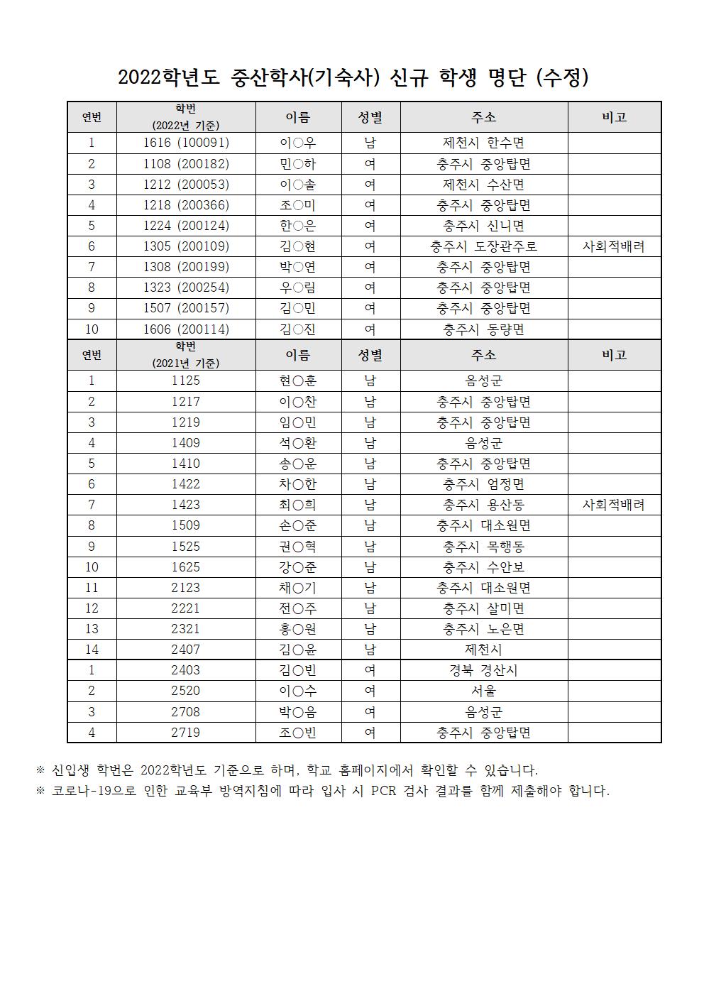 2022학년도 기숙사(중산학사) 신입생 선정 명단(수정)