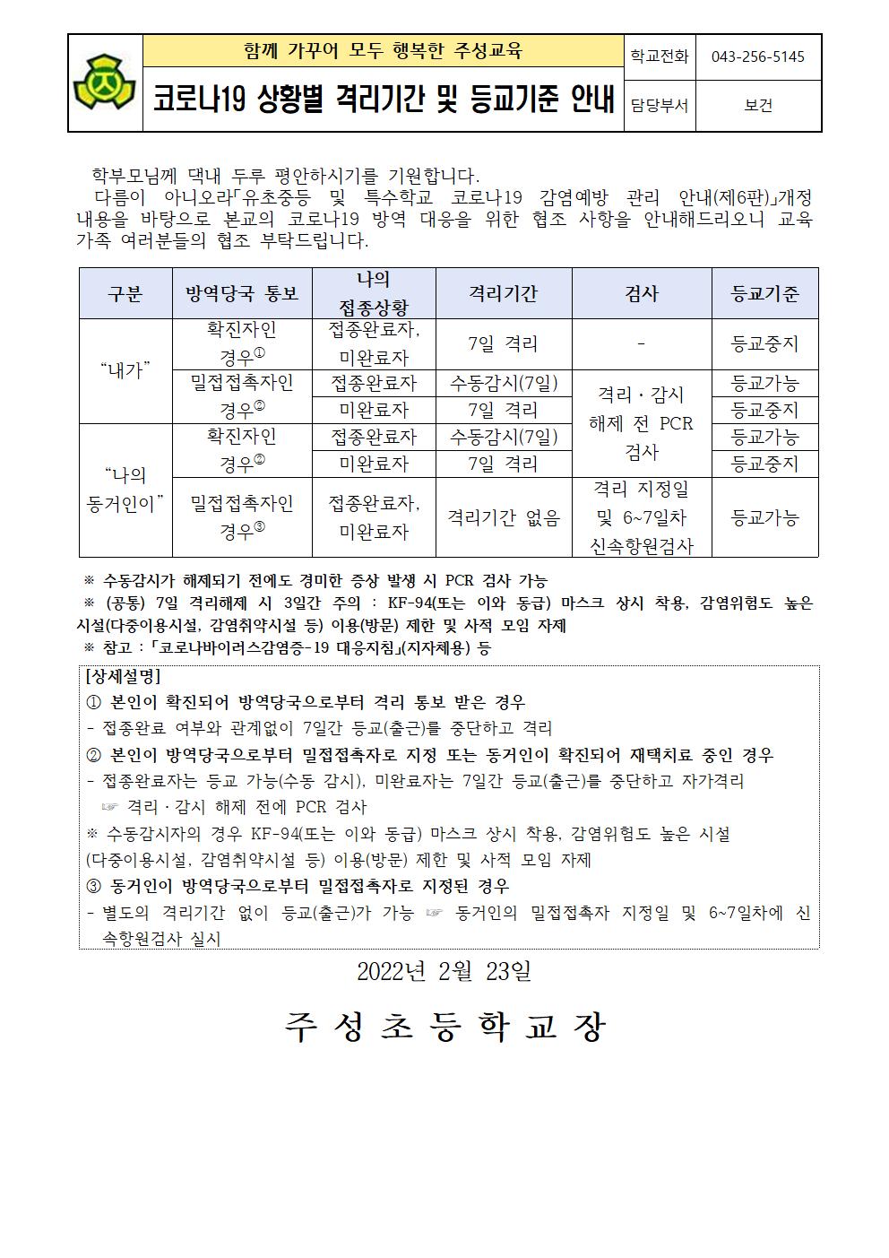 2022. 코로나19 상황별 격리기간 및 등교기준 안내(2001