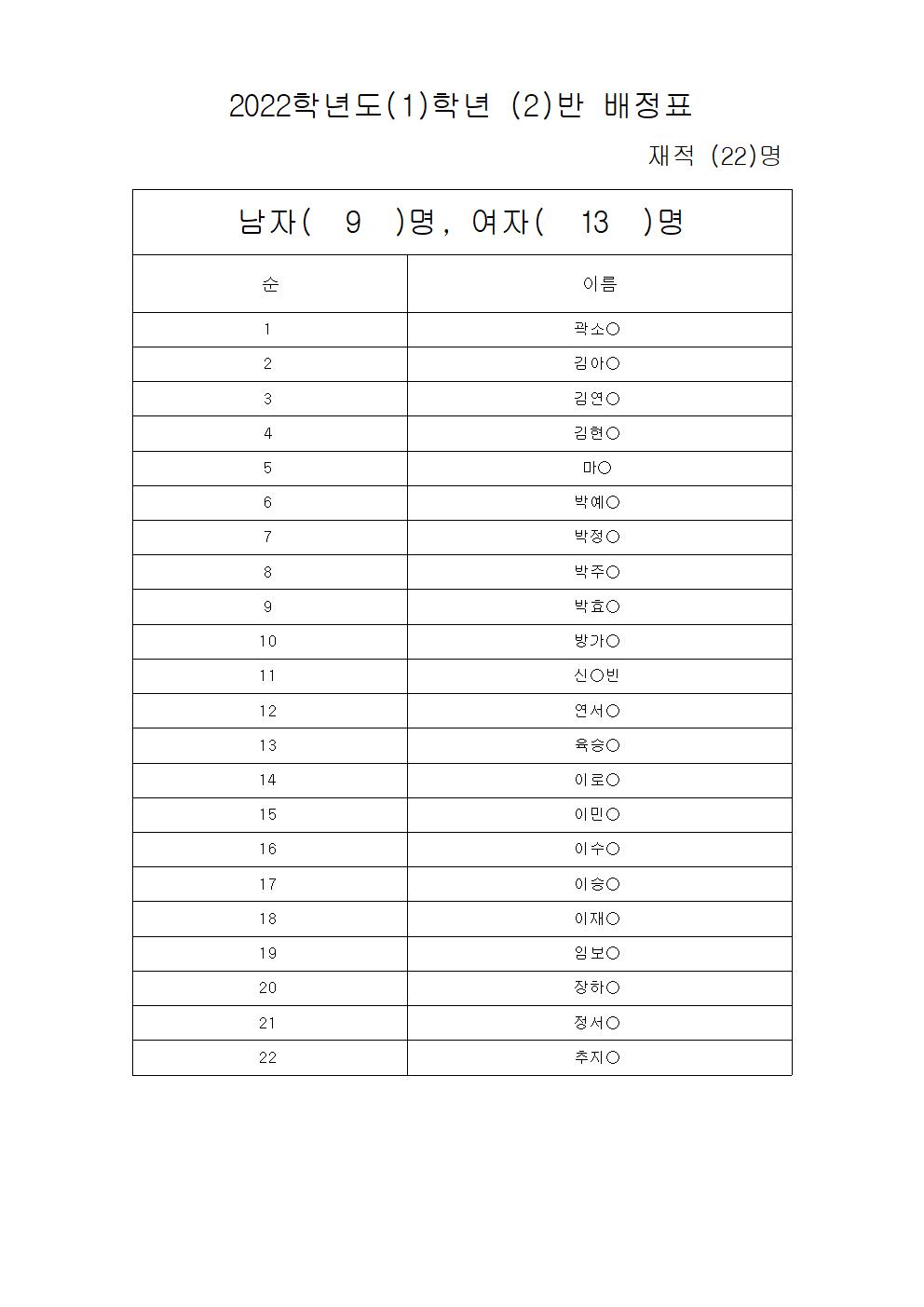 2022. 1학년 학급 배정표002