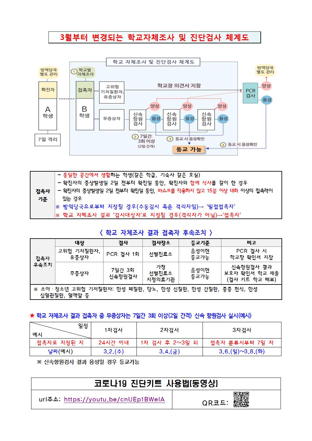 신학기 건강상태 자가진단 실시 및 코로나19 상황별 격리기간 및 등교기준 안내004