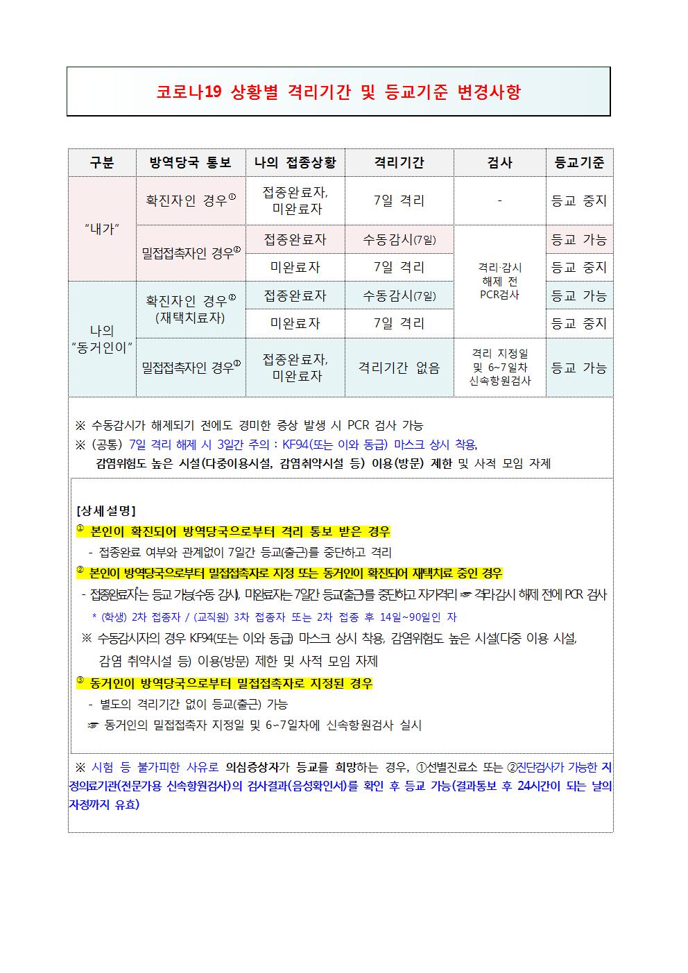 신학기 건강상태 자가진단 실시 및 코로나19 상황별 격리기간 및 등교기준 안내003