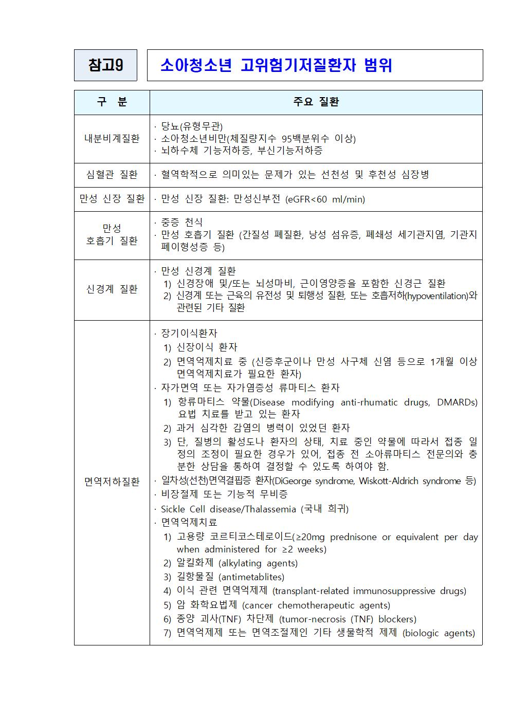 2022소아청소년고위험 기저질환자 범위001