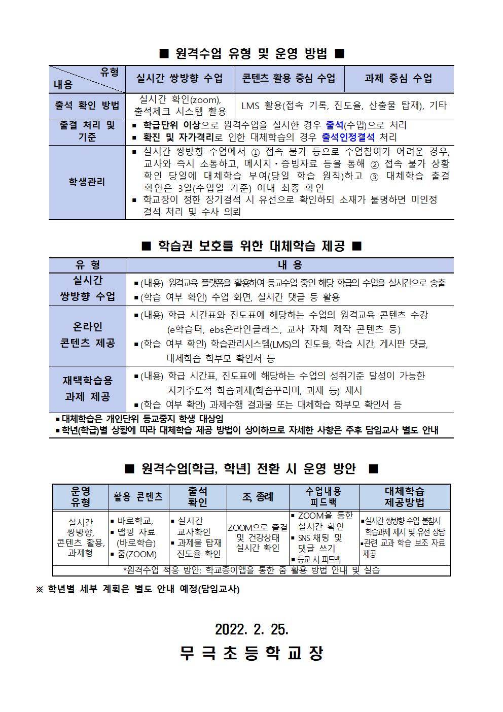 2022학년도 개학일 및 원격수업 운영 안내002